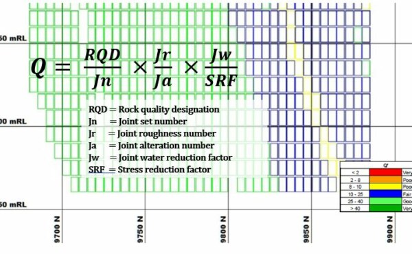 How to conduct a geotechnical analysis as part of the stope extraction note?