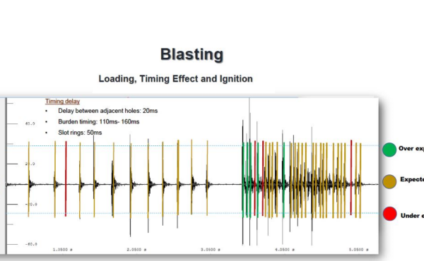 Improvement strategies for accurate drilling and blasting in Underground Mining.