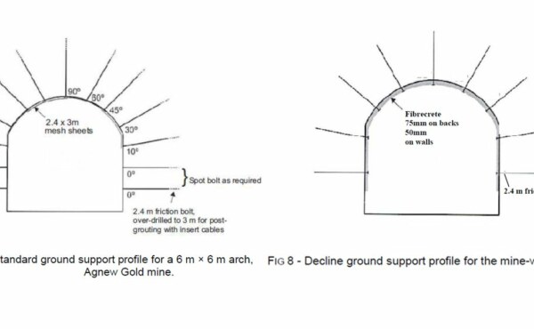 How to use Hydro Scaling and In-Cycle Shotcrete to improve ground conditions in an Underground environment?