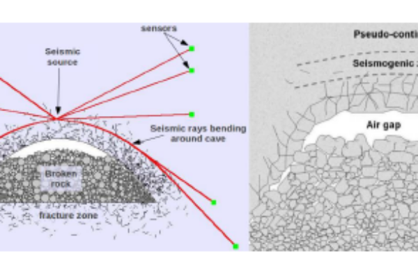 How to track cave shape development with microseismic data?