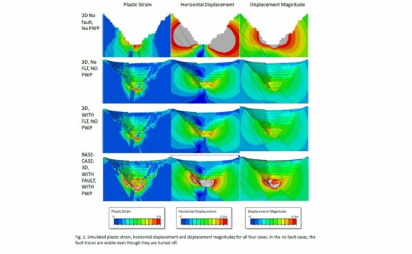 What are 3D Hydromechanical discontinuum simulation for pit slopes?