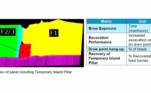 How a recovery of a temporary Island Pillar in Narrow-Vein Mining was done using technology?