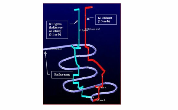 What should be considered when designing a push-pull primary and secondary ventilation systems?