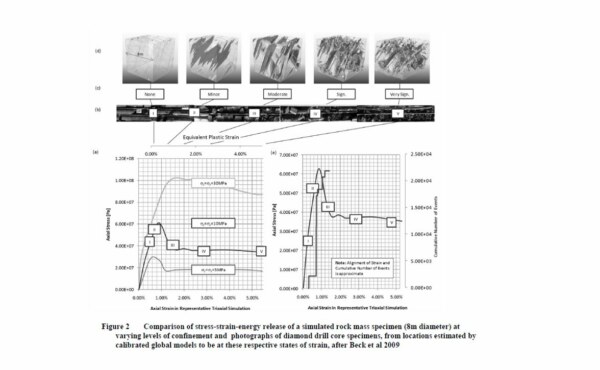 How can the Rate of Energy Release (RER) can be used to assess the likelihood of mining induced seismic events in Underground mines?