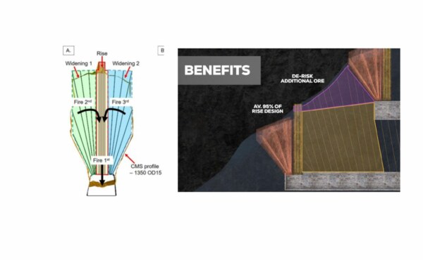 Did you know that mine development in an Underground mine can be removed using WebGen technology?