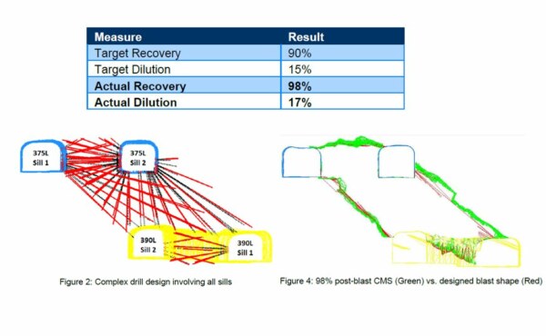 How to optmize a complex stope design using the benefit of WebGen wireless blasting ?