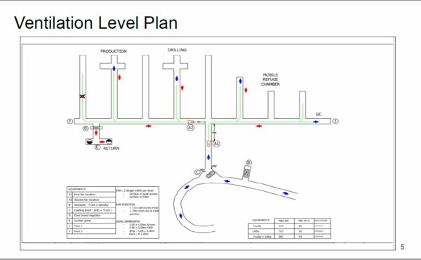 What are basic Mine Ventilation planning aspects to be covered in an Underground mine?