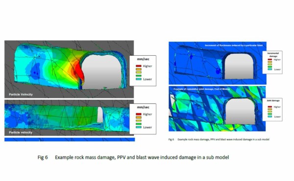 What Geotechnical simulation can be done for mine tunnel excavation?