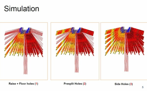 How do you apply Pre-splitting for Wings Stability in Secondary Stope?