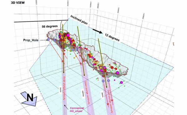 How to investigate and evaluate the down dip/plunge for underground mining opportunity ?