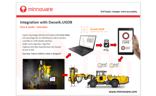 How to improve drilling accuracy resulting in a reduction of Ore Dilution at Evolution, Cracow operation?