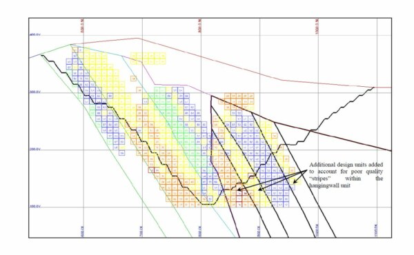 How a mining rock mass model can improve slope stability assessment?