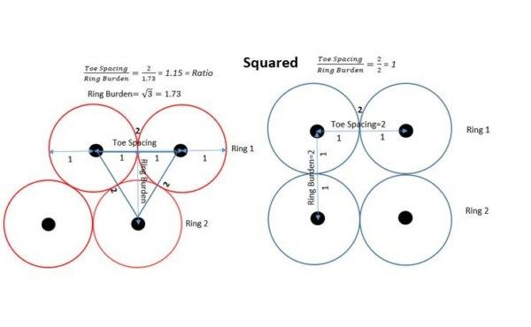 How to generate a desired fragmentation from a Drill and Blast design?