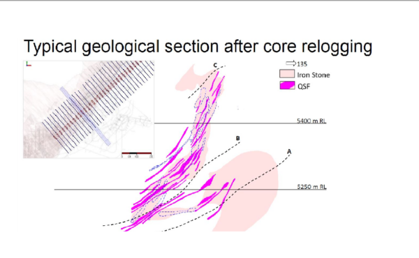 How to mitigate internal dilution within an ore body domain in Underground mining?