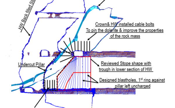 How cable bolting can be effective to stabilize a pillar in an undercut underground mining?