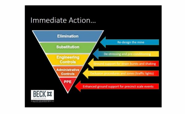 How to maintain the safety case in High Risk Mines?