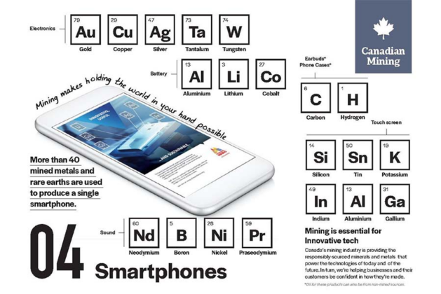 Technology for Smartphones Depends on Metals and Minerals