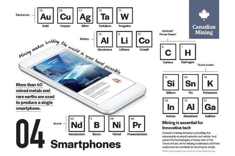 Technology for Smartphones Depends on Metals and Minerals