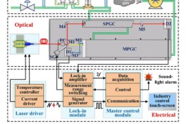 Gas detection in mines: new technologies