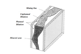 Impact of ore dilution on the technical and economic performance of a mining enterprise