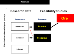 Ore and mineral deposit: what is the difference?