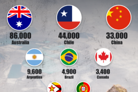 The World’s Largest Lithium Producers in 2023