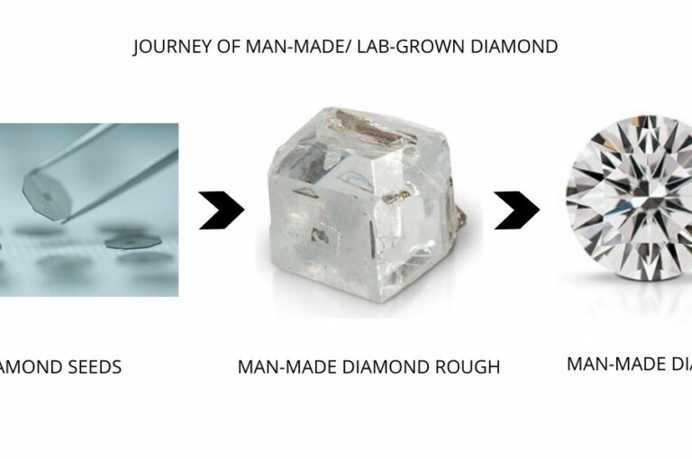 Lab-made diamonds