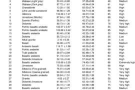 Classification of the Drilling Rate Index