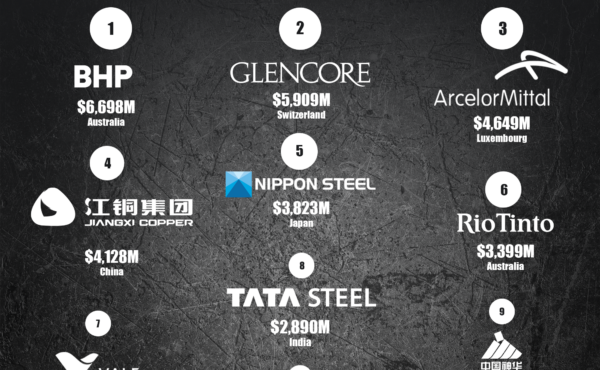 Most Valuable Mining, Metals & Minerals Brands 2024