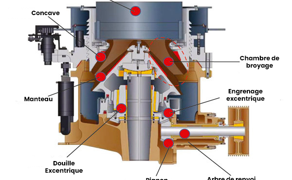 Le Broyeur à Cône : Fonctionnement et Applications