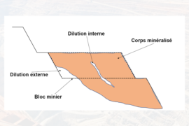 La dilution interne et son impact sur la productivité de la mine