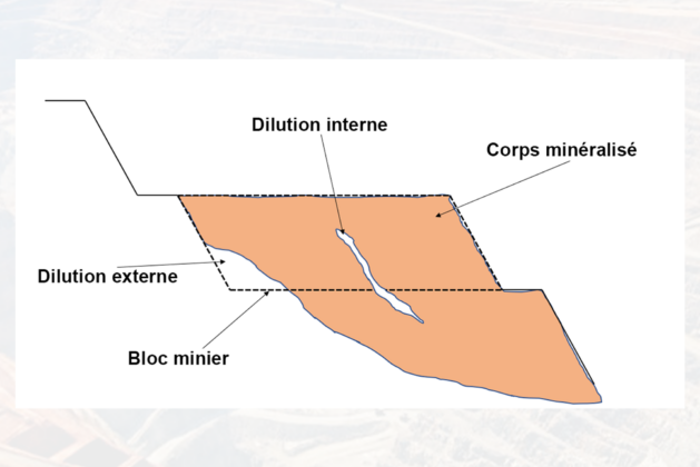 La dilution interne et son impact sur la productivité de la mine