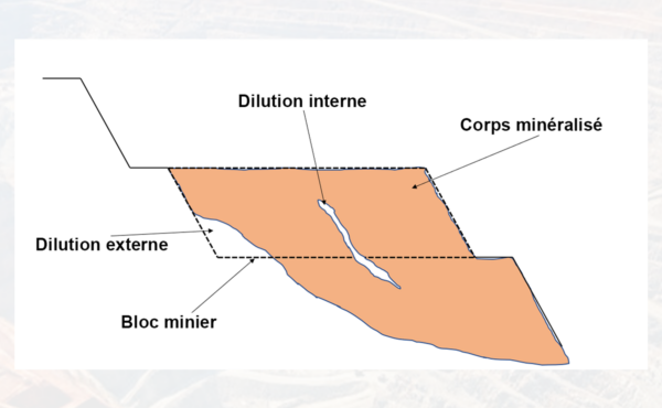 Comment quantifier la dilution dans les mines à ciel ouvert?