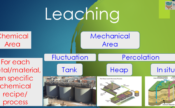 Innovations in Leaching: A Mechanical Approach