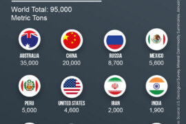 Global Lead Reserves 2023