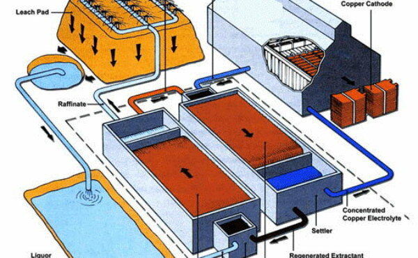 Recovery of Copper by Solvent Extraction: what is the process?