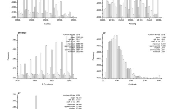 Geostatistics- Data Analysis