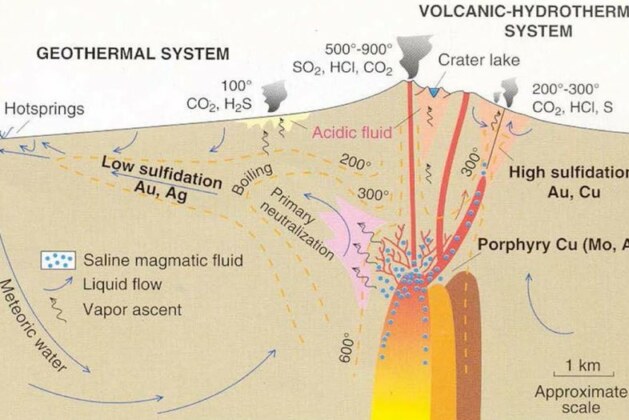 High-Sulfidation vs. Low-Sulfidation Epithermal Systems