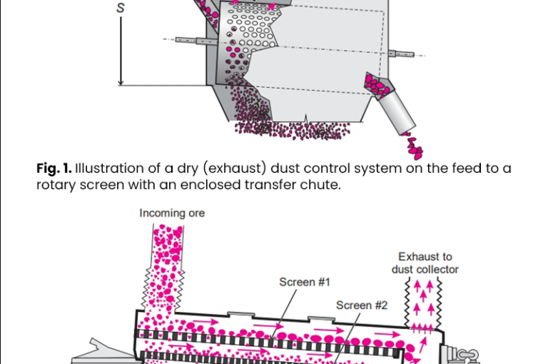 Screening: Work Practices to Minimize Dust Exposure from Screens