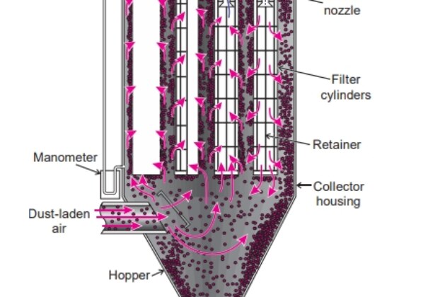 Dust control with pulse jet collectors