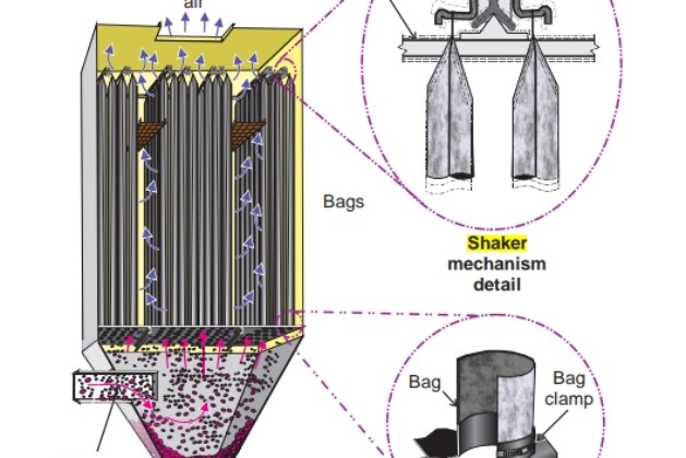 Mechanical shaker collector