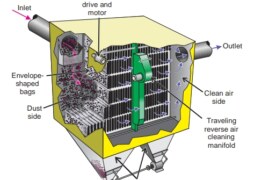 Reverse air collectors: an overview