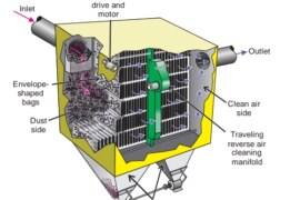 Reverse air collectors: an overview