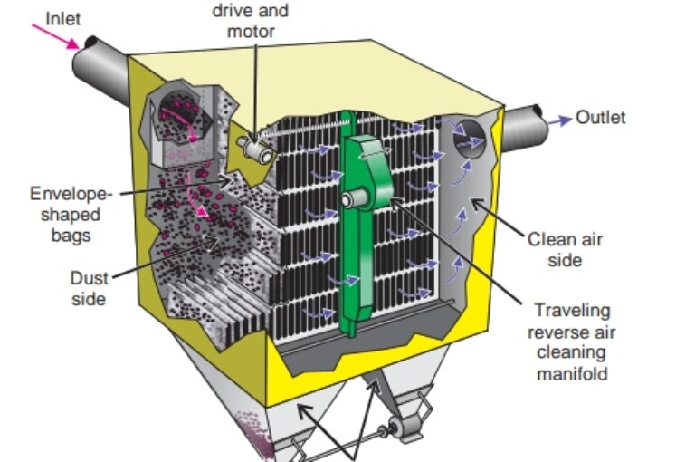 Reverse air collectors: an overview