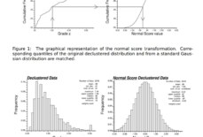 Geostatistics – Uncertainty quantification: the MultiGaussian framework