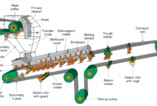 How to ensure proper belt alignment?