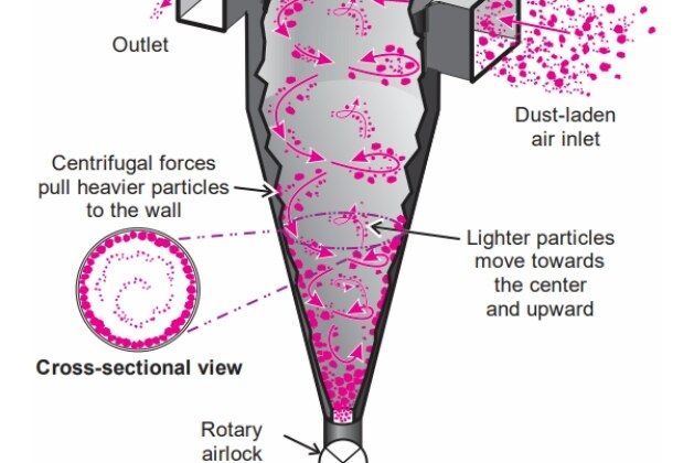 Centrifugal collectors or cyclones