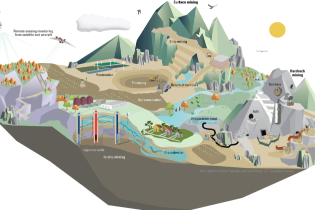 Remote sensing supporting mine land recovery