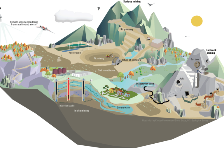 Remote sensing supporting mine land recovery