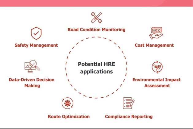 Digital Twin of Haul Roads: Is Your Mine Site Ready?